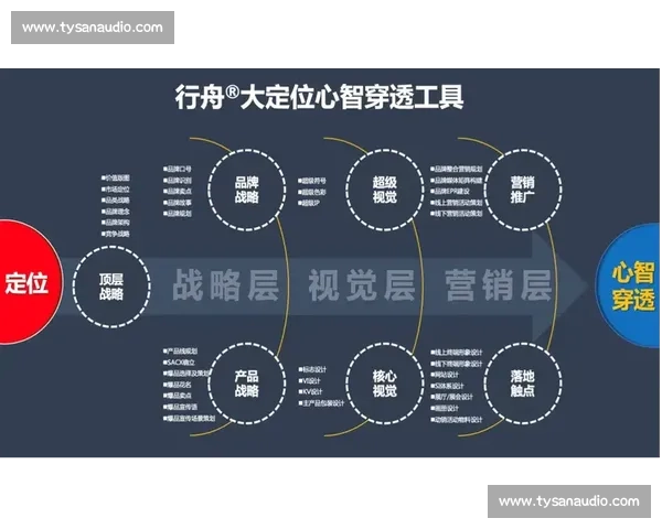 以品牌战略驱动企业价值提升与市场竞争力全面塑造