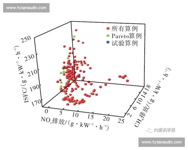 回传协同优化在信息系统中的应用与实践研究