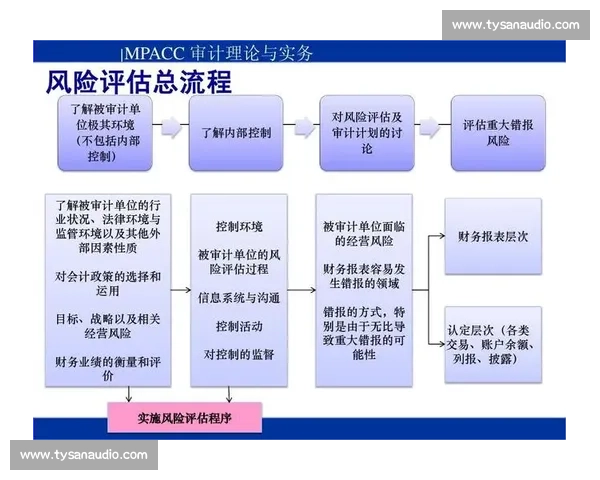 基于胜率分析的战略优化与风险评估模型研究
